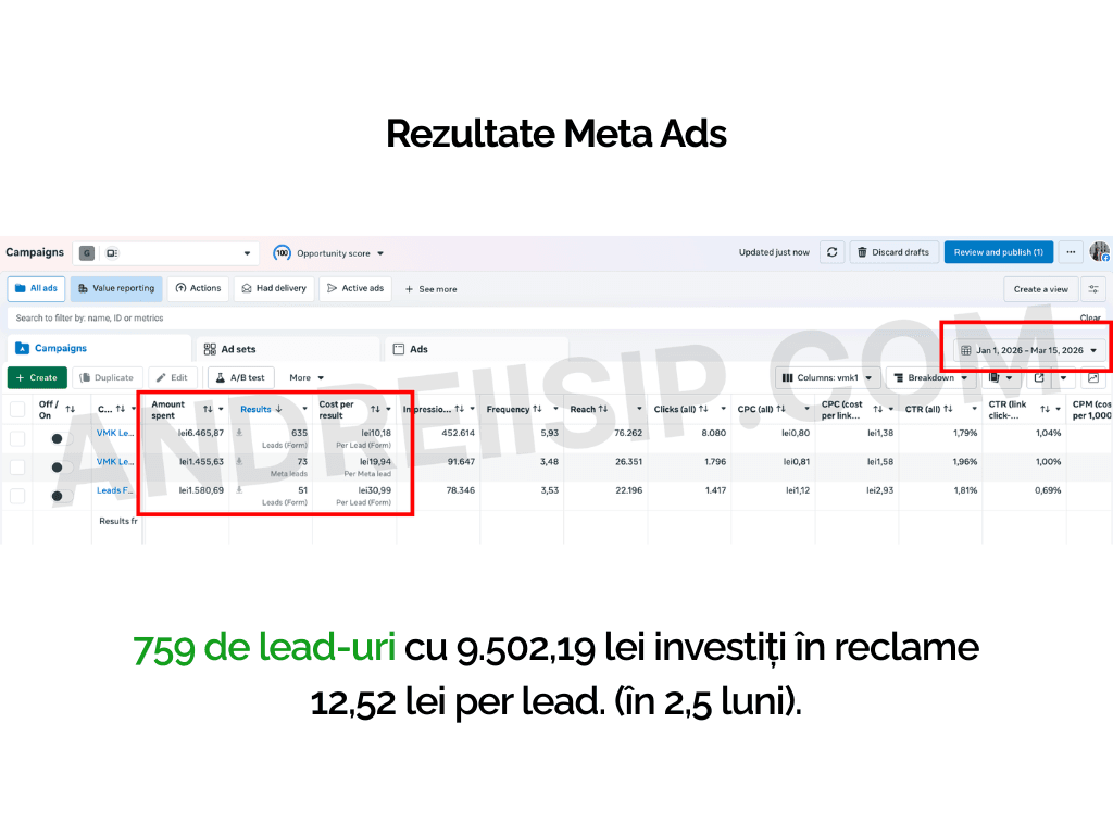Rezultat campanie Meta Ads pentru client 1