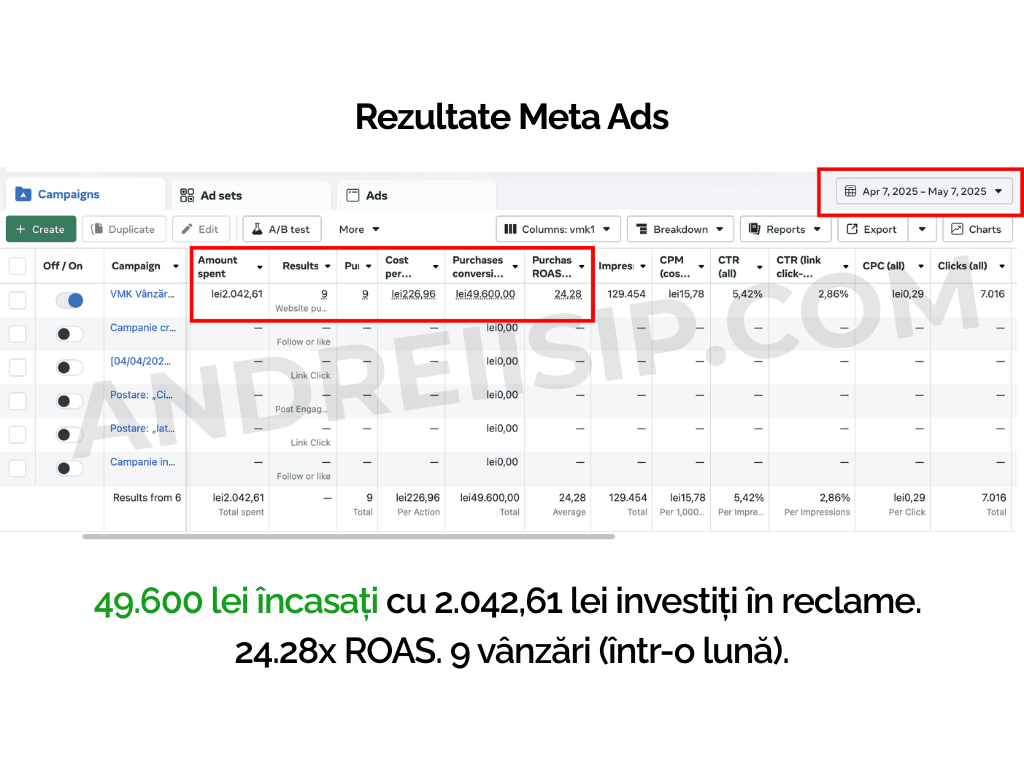 Rezultat campanie Meta Ads pentru client 4