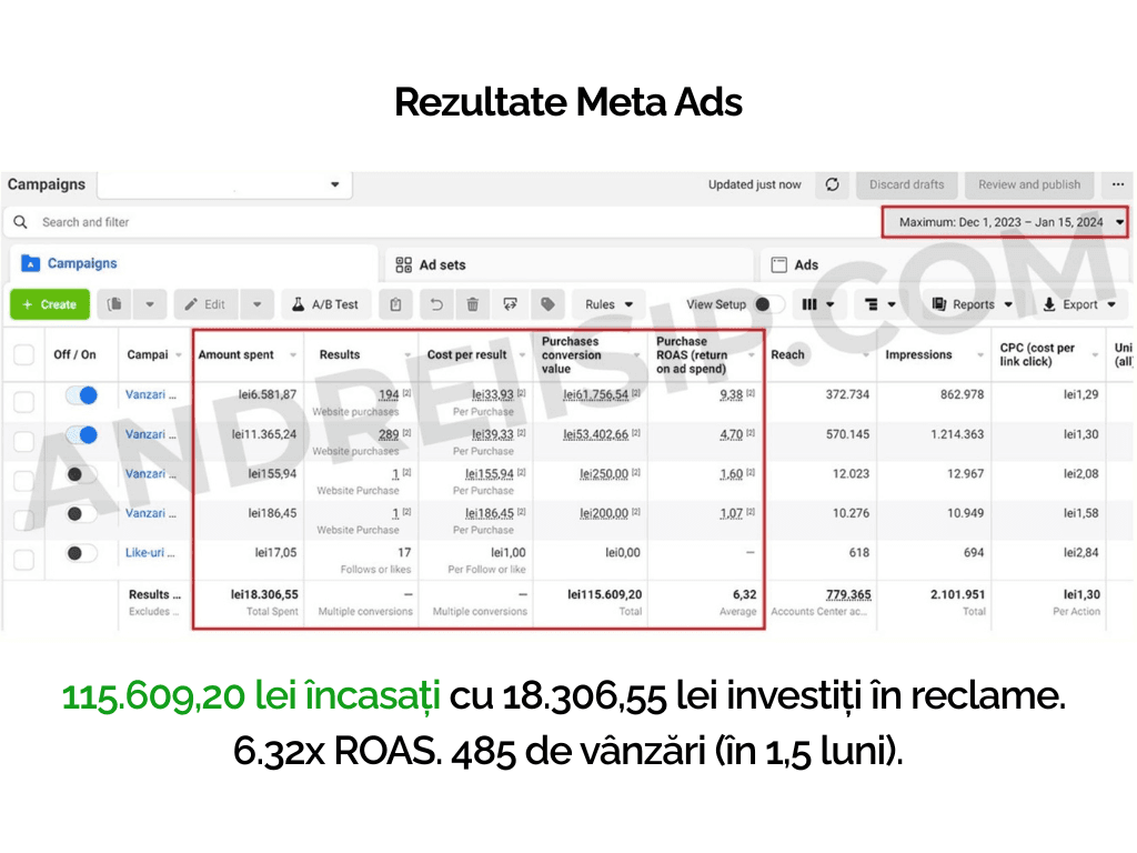 Rezultat campanie Meta Ads pentru client 8