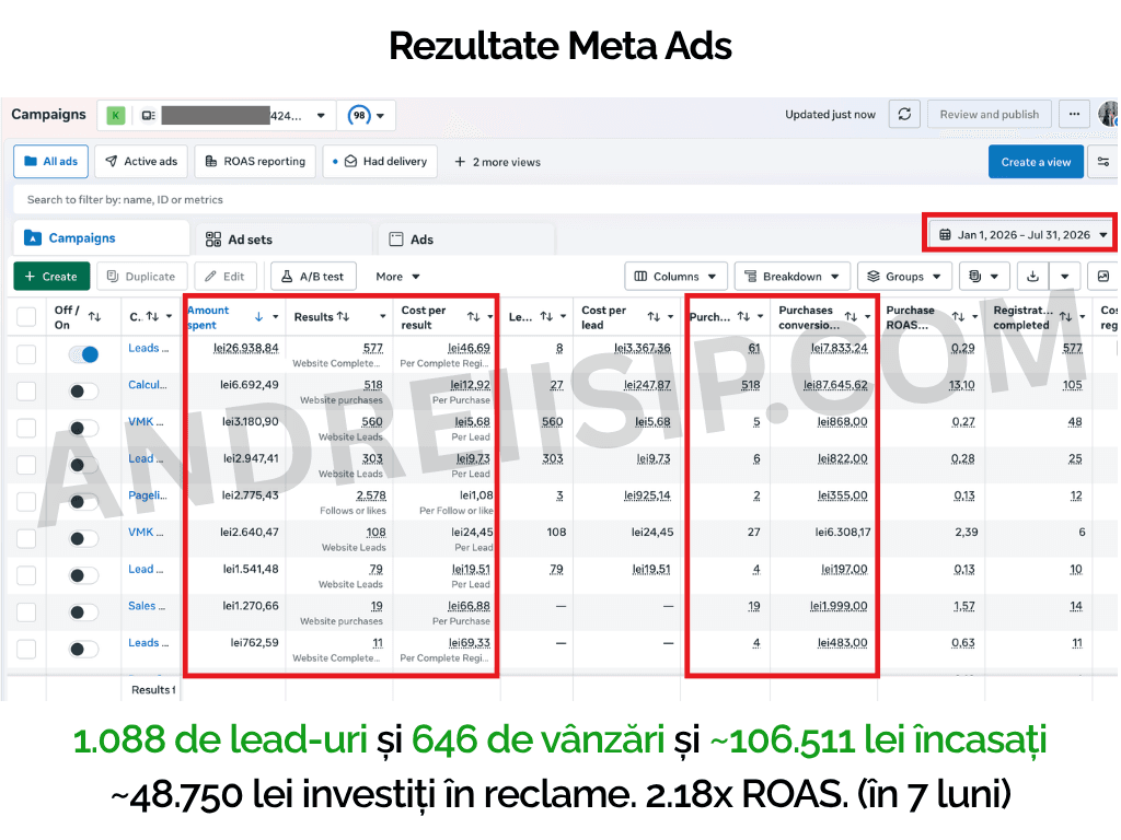 Rezultat campanie Meta Ads pentru client 14
