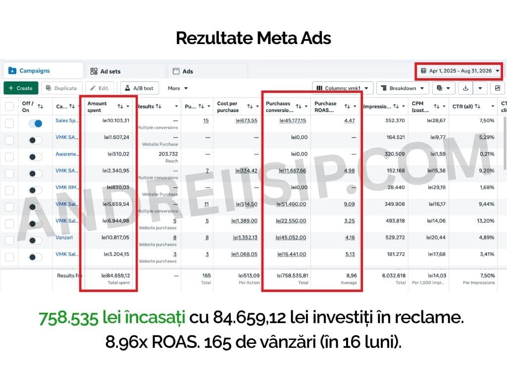 Rezultat campanie Meta Ads pentru client 15