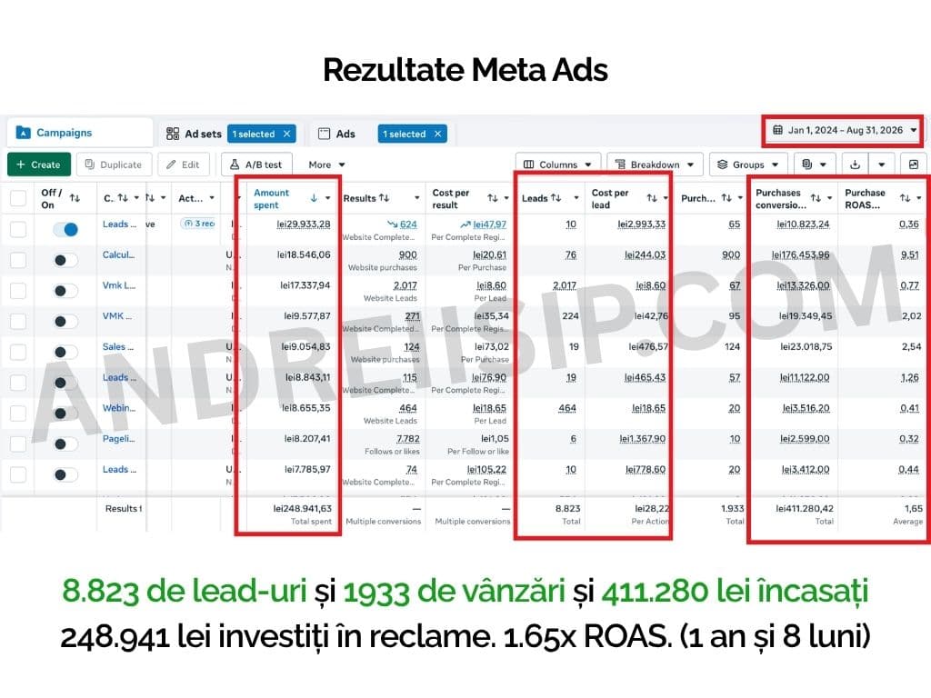 Rezultat campanie Meta Ads pentru client 16